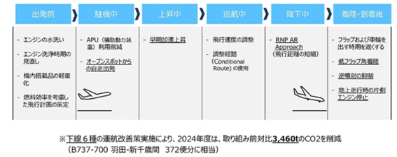 社会貢献に関する取り組み
