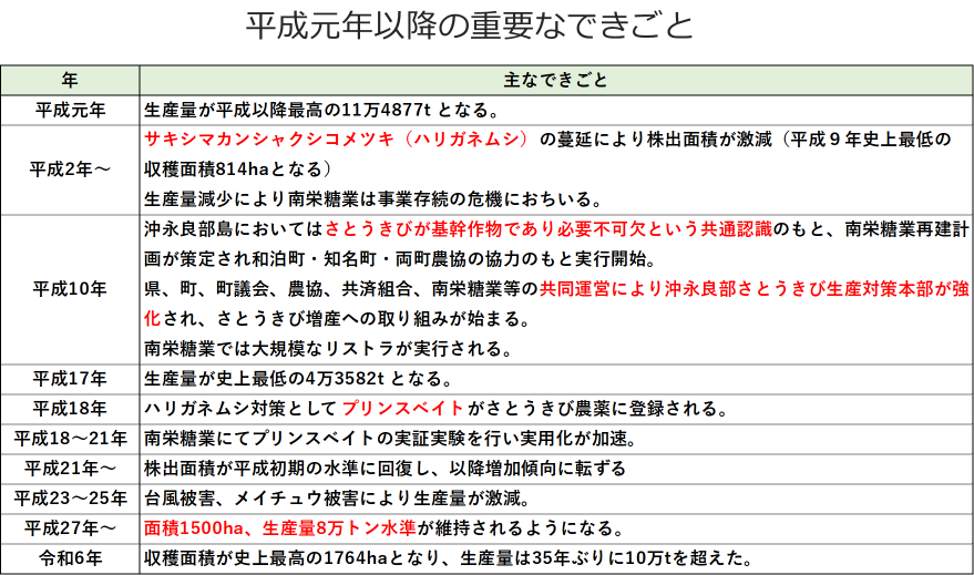 大田区（東京都）資源環境部
