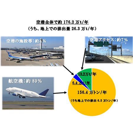 中部国際空港株式会社様